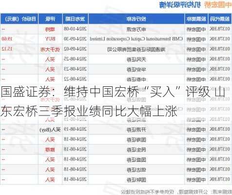 国盛证券：维持中国宏桥“买入”评级 山东宏桥三季报业绩同比大幅上涨