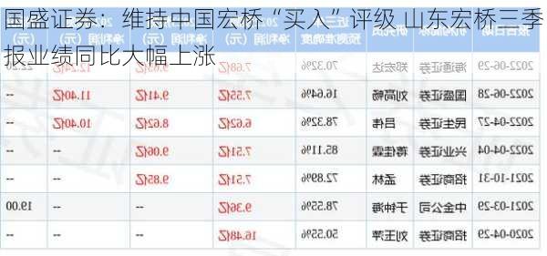 国盛证券：维持中国宏桥“买入”评级 山东宏桥三季报业绩同比大幅上涨