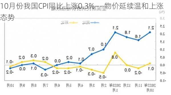 10月份我国CPI同比上涨0.3%——物价延续温和上涨态势