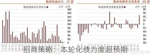 招商策略：本轮化债力度超预期