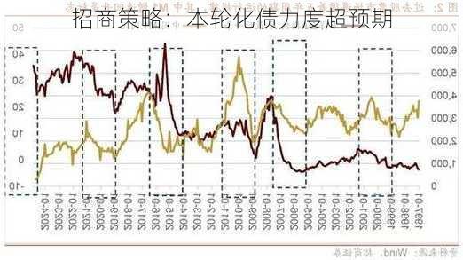 招商策略：本轮化债力度超预期