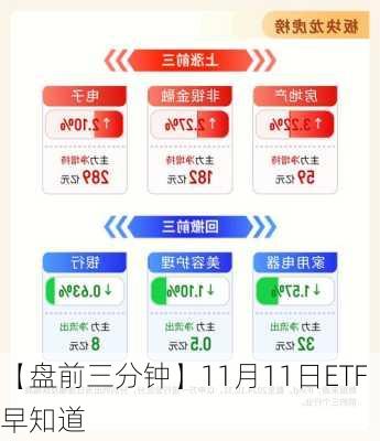 【盘前三分钟】11月11日ETF早知道