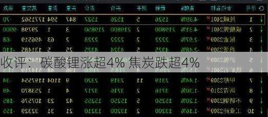 收评：碳酸锂涨超4% 焦炭跌超4%