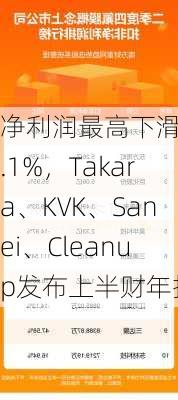 净利润最高下滑66.1%，Takara、KVK、Sanei、Cleanup发布上半财年报告