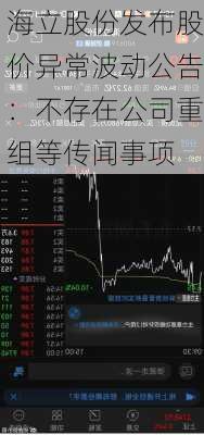 海立股份发布股价异常波动公告：不存在公司重组等传闻事项