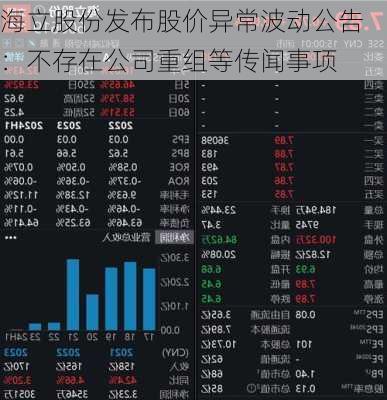 海立股份发布股价异常波动公告：不存在公司重组等传闻事项