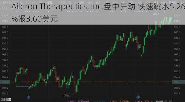 Aileron Therapeutics, Inc.盘中异动 快速跳水5.26%报3.60美元