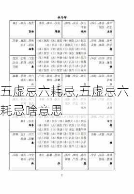 五虚忌六耗忌,五虚忌六耗忌啥意思