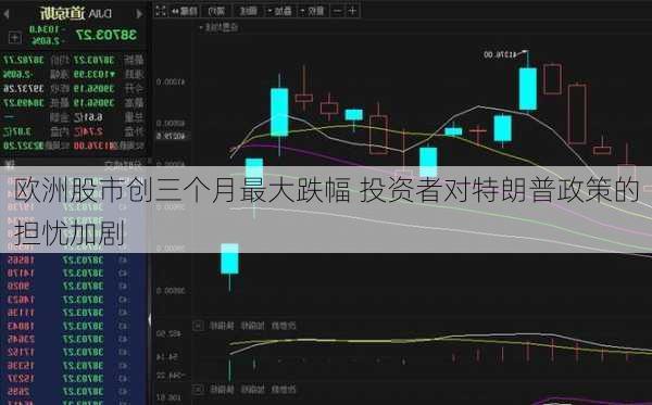 欧洲股市创三个月最大跌幅 投资者对特朗普政策的担忧加剧