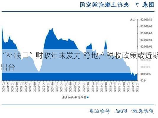 “补缺口”财政年末发力 稳地产税收政策或近期出台