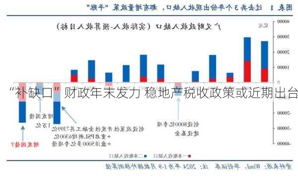 “补缺口”财政年末发力 稳地产税收政策或近期出台