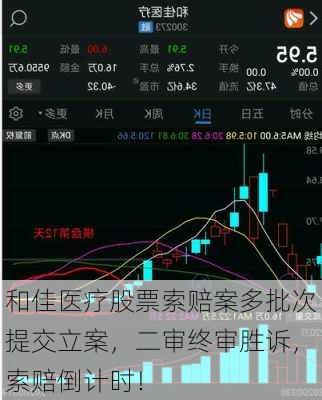 和佳医疗股票索赔案多批次提交立案，二审终审胜诉，索赔倒计时！