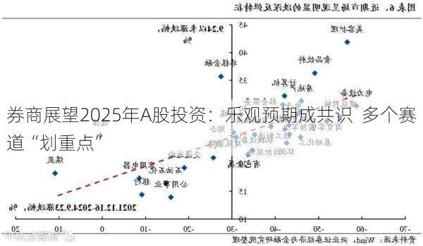 券商展望2025年A股投资：乐观预期成共识  多个赛道“划重点”