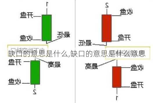 缺口的意思是什么,缺口的意思是什么意思