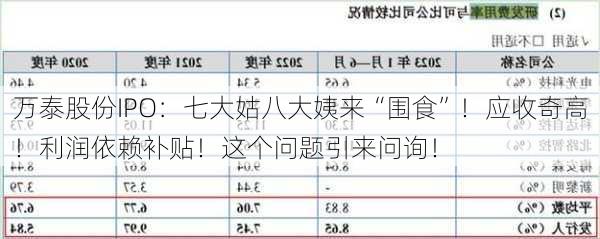 万泰股份IPO：七大姑八大姨来“围食”！应收奇高！利润依赖补贴！这个问题引来问询！