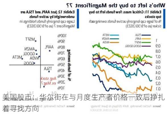 美国股市：华尔街在与月度生产者价格一致后挣扎着寻找方向