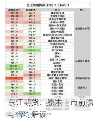 东证期货：原木上市前瞻与合约解读