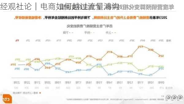 经观社论｜电商如何越过流量鸿沟