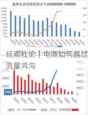 经观社论｜电商如何越过流量鸿沟