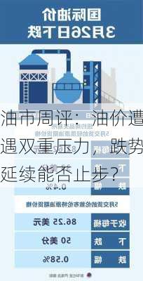 油市周评：油价遭遇双重压力，跌势延续能否止步？