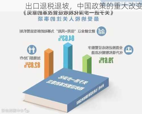 出口退税退坡，中国政策的重大改变