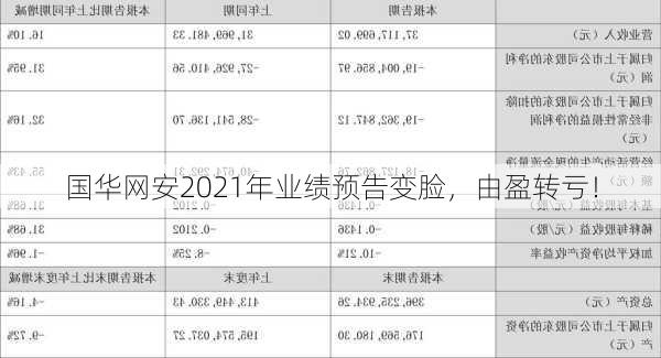 国华网安2021年业绩预告变脸，由盈转亏！