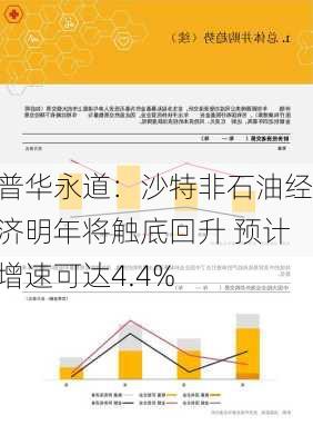 普华永道：沙特非石油经济明年将触底回升 预计增速可达4.4%