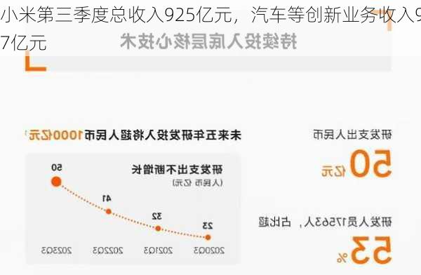 小米第三季度总收入925亿元，汽车等创新业务收入97亿元