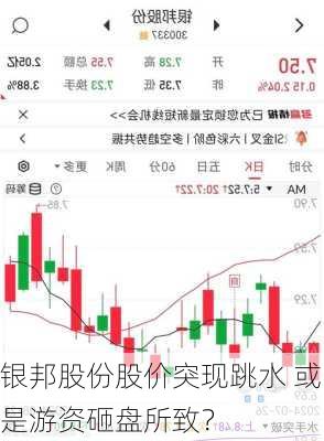 银邦股份股价突现跳水 或是游资砸盘所致？