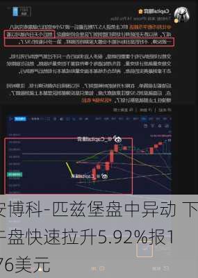 安博科-匹兹堡盘中异动 下午盘快速拉升5.92%报1.76美元