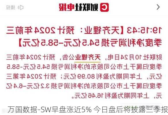 万国数据-SW早盘涨近5% 今日盘后将披露三季报