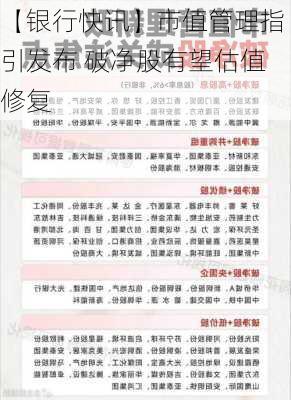 【银行快讯】市值管理指引发布 破净股有望估值修复