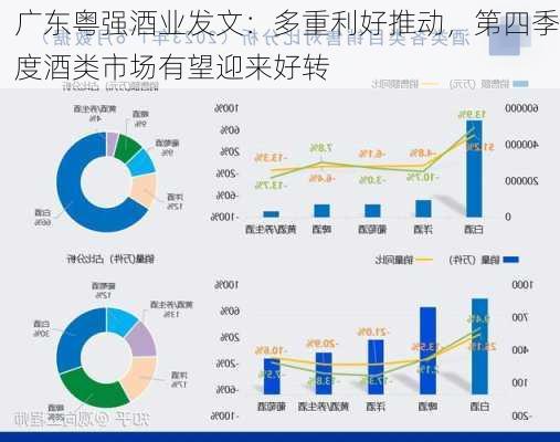 广东粤强酒业发文：多重利好推动，第四季度酒类市场有望迎来好转