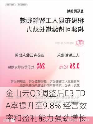 金山云Q3调整后EBITDA率提升至9.8% 经营效率和盈利能力强劲增长