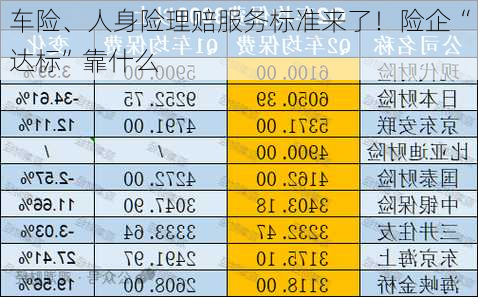 车险、人身险理赔服务标准来了！险企“达标”靠什么