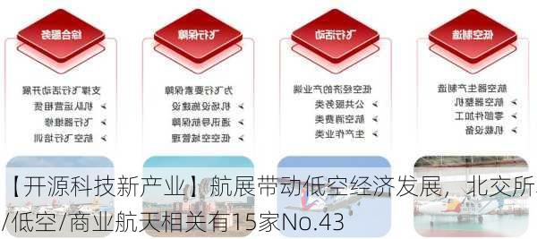 【开源科技新产业】航展带动低空经济发展，北交所军工/低空/商业航天相关有15家No.43