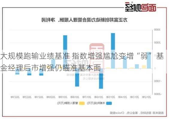 大规模跑输业绩基准 指数增强尴尬变增“弱” 基金经理后市增强仍瞄准基本面