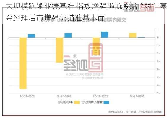 大规模跑输业绩基准 指数增强尴尬变增“弱” 基金经理后市增强仍瞄准基本面