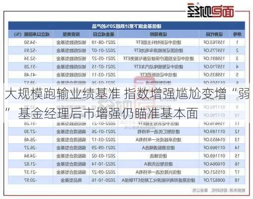 大规模跑输业绩基准 指数增强尴尬变增“弱” 基金经理后市增强仍瞄准基本面