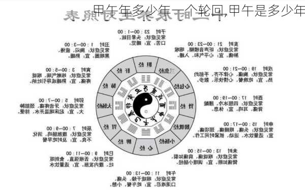 甲午年多少年一个轮回,甲午是多少年