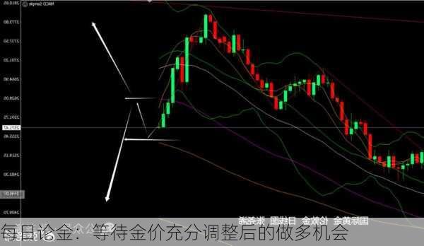 每日论金：等待金价充分调整后的做多机会