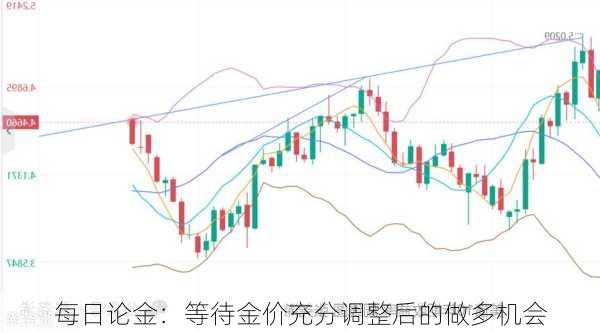 每日论金：等待金价充分调整后的做多机会